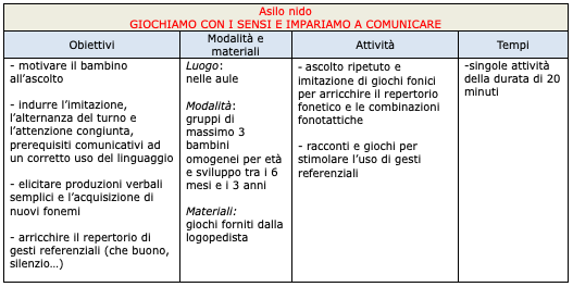 Schermata 2020-01-23 alle 15.02.00