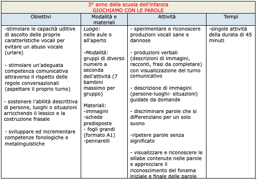 Schermata 2020-01-23 alle 15.02.34